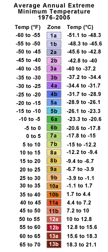 Pond Plant Hardiness Zone Chart