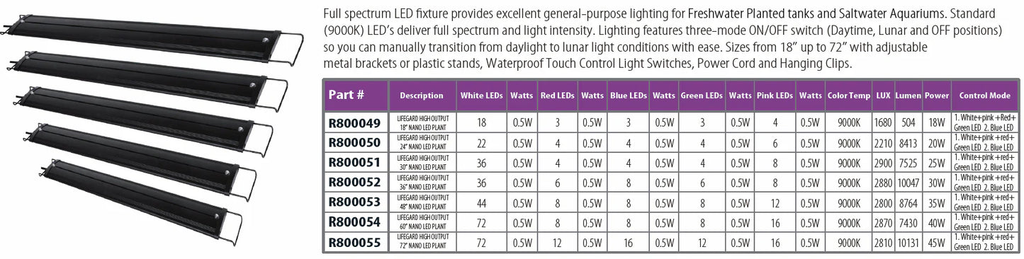 Lifegard® Full Spectrum LED Light