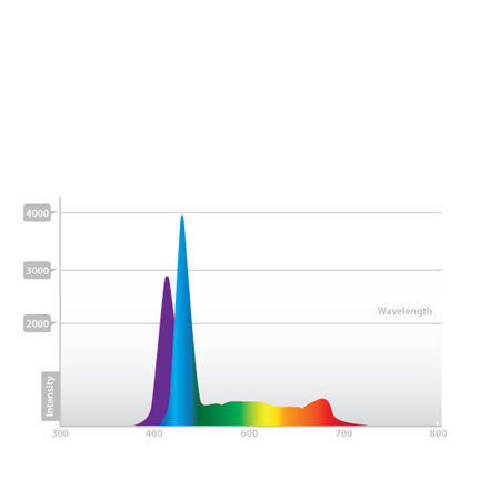 Accessories for Current™ USA Orbit Marine Pro™ Marine Reef LED Lighting System