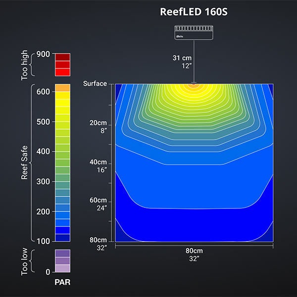 Red Sea ReefLED 160S Reef Lighting System | LiveAquaria