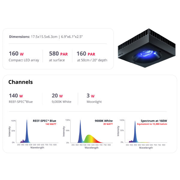 Red Sea ReefLED 160S Reef Lighting System | LiveAquaria