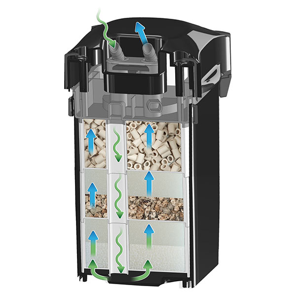 Sicce WHALE 120 Canister Filter